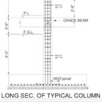 Complete Guide to Column Design Rule as per ACI Code for Reinforced Concrete