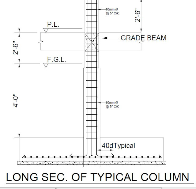 Complete Guide to Column Design Rule as per ACI Code for Reinforced Concrete