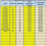 Excel Sheet for Overturning Moment Check