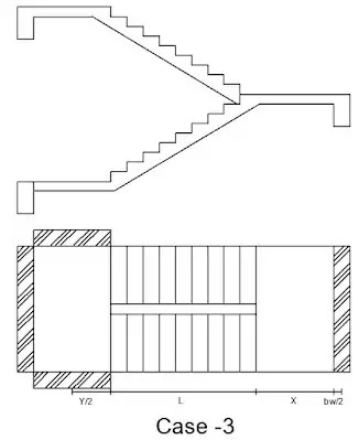 Staircase types for design as per the effective length and staircase support