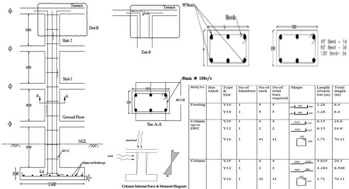 2 Download Column Detailing AutoCAD DWG File